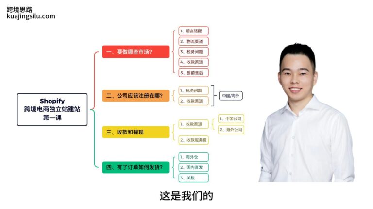 shopify-1-封面